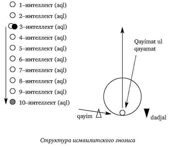 Постфилософия. Три парадигмы в истории мысли _42.jpg