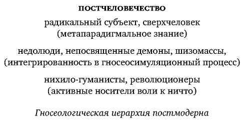 Постфилософия. Три парадигмы в истории мысли _44.jpg