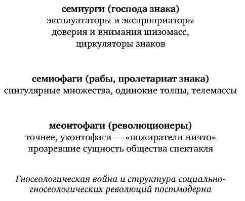 Постфилософия. Три парадигмы в истории мысли _45.jpg