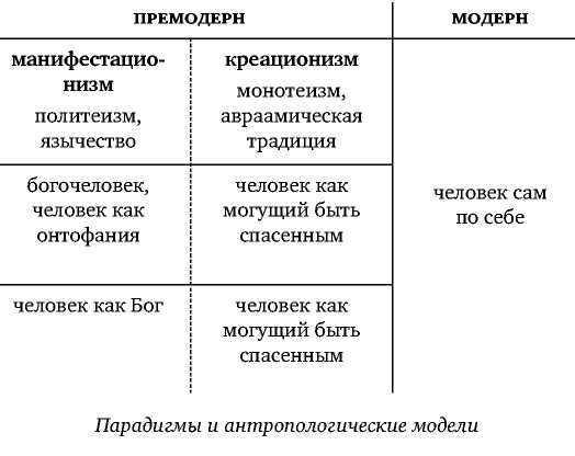 Постфилософия. Три парадигмы в истории мысли _7.jpg