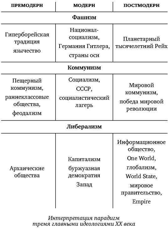 Постфилософия. Три парадигмы в истории мысли _8.jpg