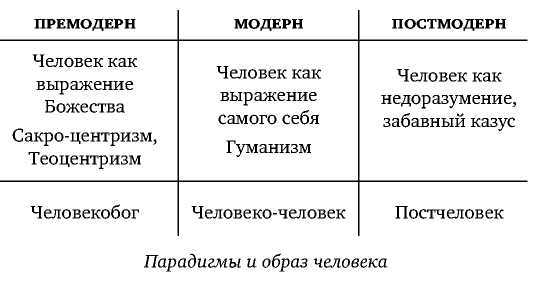 Постфилософия. Три парадигмы в истории мысли _9.jpg