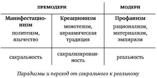 Постфилософия. Три парадигмы в истории мысли _10.jpg