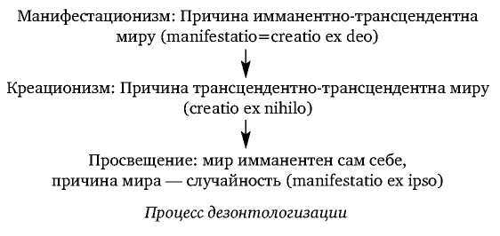 Постфилософия. Три парадигмы в истории мысли _11.jpg