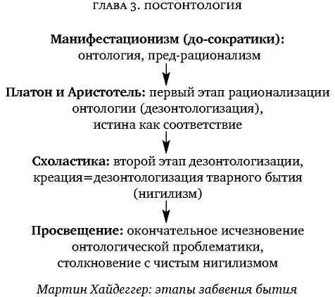 Постфилософия. Три парадигмы в истории мысли _12.jpg