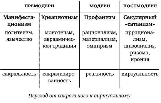 Постфилософия. Три парадигмы в истории мысли _13.jpg