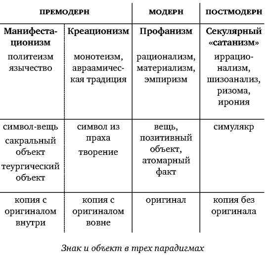 Постфилософия. Три парадигмы в истории мысли _14.jpg