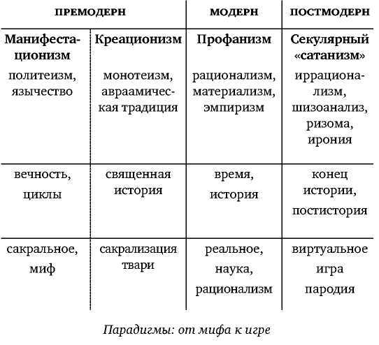 Постфилософия. Три парадигмы в истории мысли _15.jpg