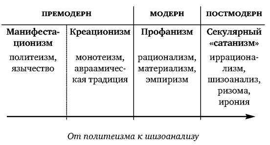 Постфилософия. Три парадигмы в истории мысли _16.jpg