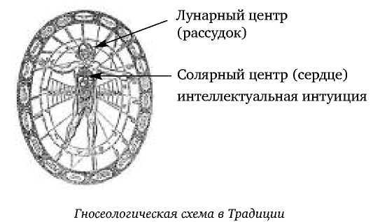 Постфилософия. Три парадигмы в истории мысли _17.jpg
