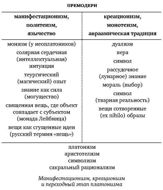 Постфилософия. Три парадигмы в истории мысли _18.jpg