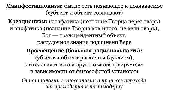 Постфилософия. Три парадигмы в истории мысли _19.jpg
