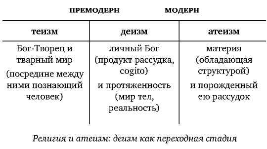 Постфилософия. Три парадигмы в истории мысли _20.jpg