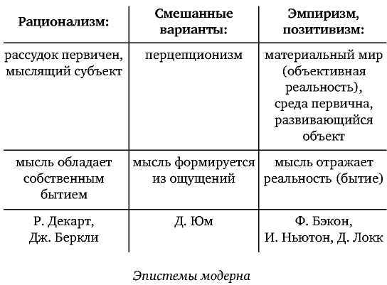 Постфилософия. Три парадигмы в истории мысли _21.jpg
