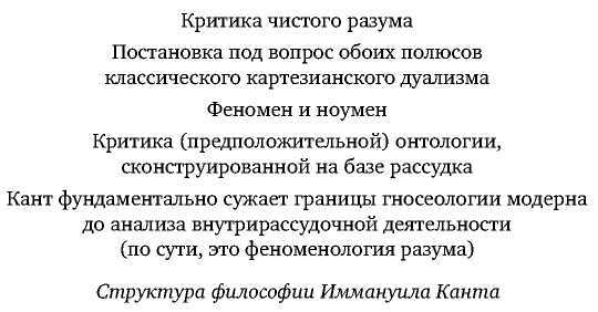 Постфилософия. Три парадигмы в истории мысли _22.jpg