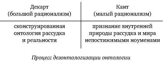Постфилософия. Три парадигмы в истории мысли _23.jpg