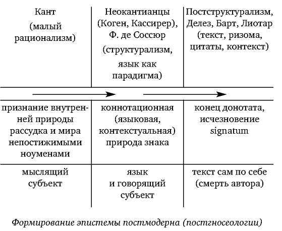 Постфилософия. Три парадигмы в истории мысли _25.jpg