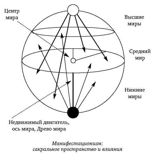 Постфилософия. Три парадигмы в истории мысли _27.jpg