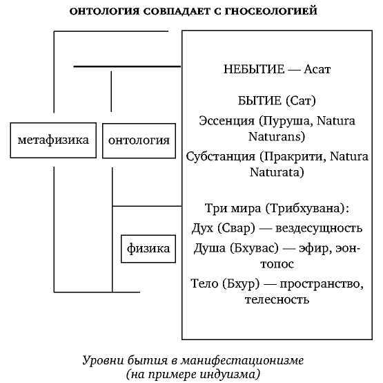 Постфилософия. Три парадигмы в истории мысли _28.jpg
