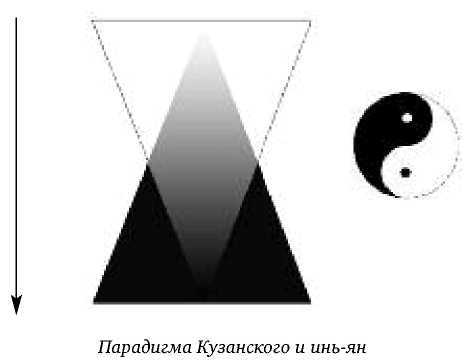 Постфилософия. Три парадигмы в истории мысли _29.jpg