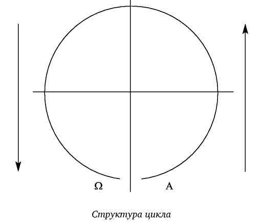 Постфилософия. Три парадигмы в истории мысли _30.jpg