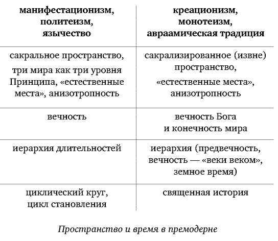 Постфилософия. Три парадигмы в истории мысли _32.jpg