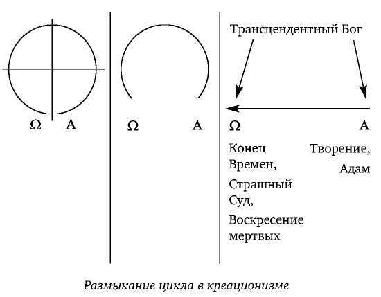 Постфилософия. Три парадигмы в истории мысли _33.jpg