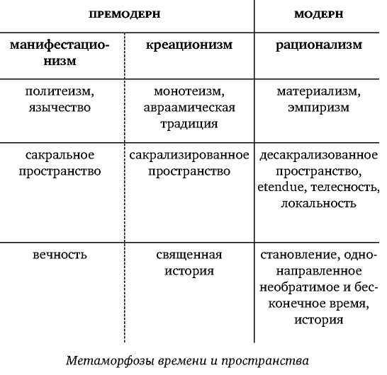 Постфилософия. Три парадигмы в истории мысли _34.jpg