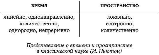 Постфилософия. Три парадигмы в истории мысли _35.jpg