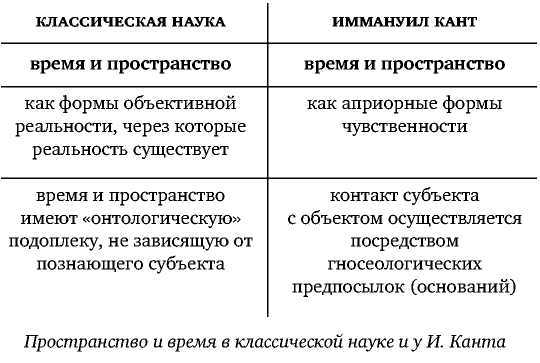 Постфилософия. Три парадигмы в истории мысли _36.jpg