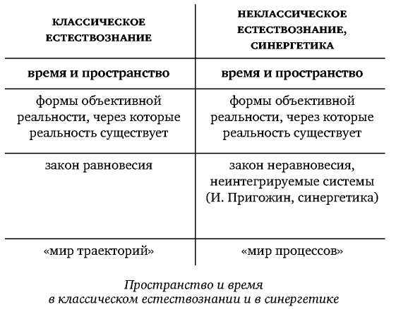 Постфилософия. Три парадигмы в истории мысли _37.jpg