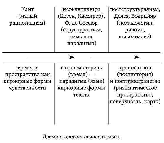 Постфилософия. Три парадигмы в истории мысли _38.jpg