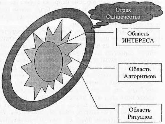 Магия бессмертия. Практика І _142.jpg