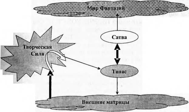 Магия бессмертия. Практика І _53.jpg