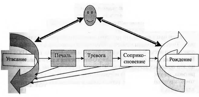Магия бессмертия. Практика І _59.jpg
