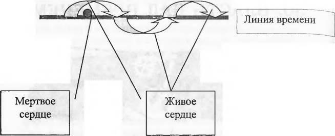 Магия бессмертия. Практика І _76.jpg
