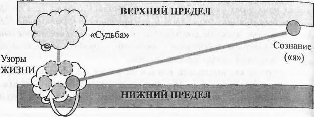 Магия бессмертия. Практика І _82.jpg