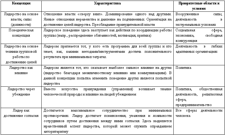 Профессионализм менеджера _2.jpg