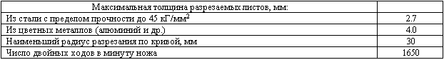 Жестяницкие работы. Опиливание и разрезание металла _3.jpg