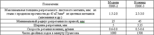 Жестяницкие работы. Опиливание и разрезание металла _4.jpg