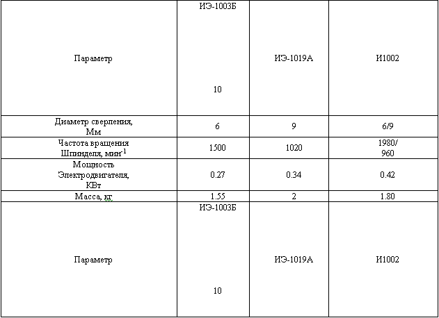 Жестяницкие работы. Оборудование, приспособления, инструмент, изделия _10.jpg