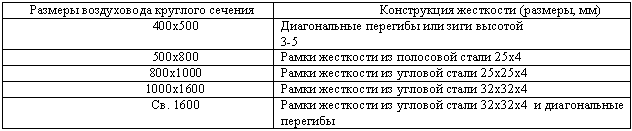 Жестяницкие работы. Изделия, измерения и измерительные приборы _1.jpg