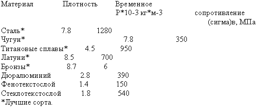 Жестяницкие работы. Выбор материалов _1.jpg