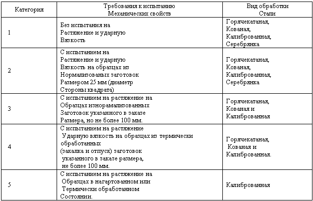 Жестяницкие работы. Выбор материалов _3.jpg