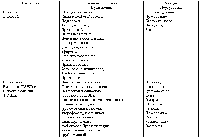 Жестяницкие работы. Выбор материалов _5.jpg