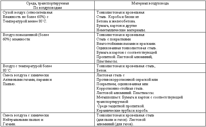 Жестяницкие работы. Выбор материалов _6.jpg