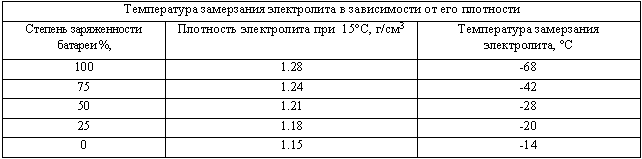 Грузовые автомобили. Электрооборудование _5.jpg