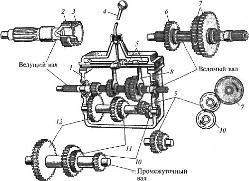 Грузовые автомобили. Трансмиссия и коробки передач _10.jpg