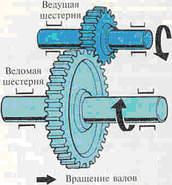 Грузовые автомобили. Трансмиссия и коробки передач _9.jpg