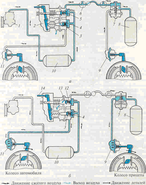 Грузовые автомобили. Тормоза _11.jpg